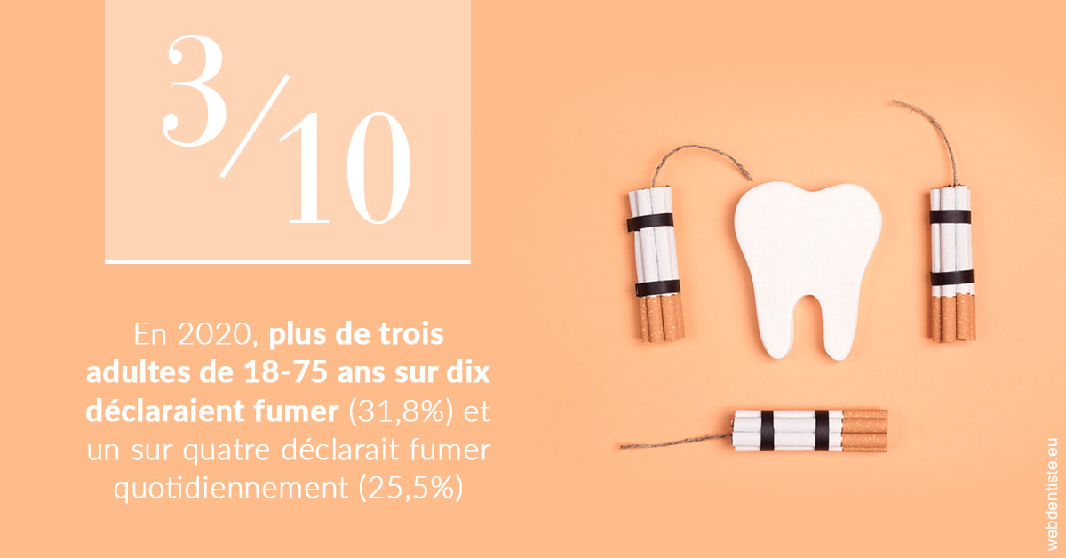 https://dr-thierry-guerin.chirurgiens-dentistes.fr/le tabac en chiffres 2
