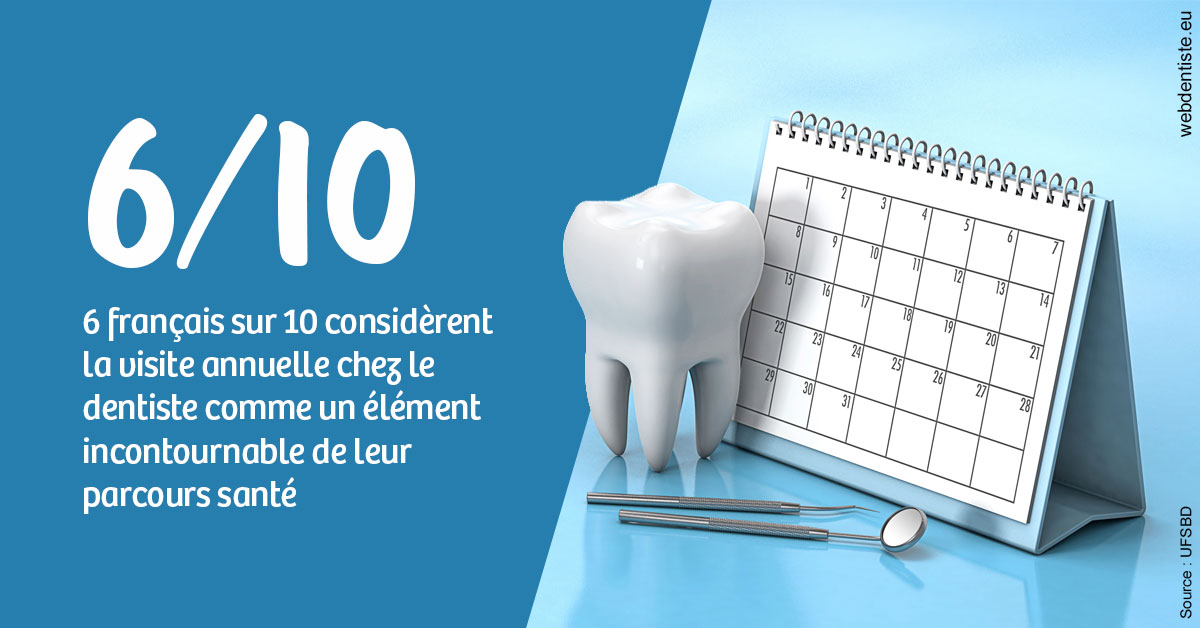 https://dr-thierry-guerin.chirurgiens-dentistes.fr/Visite annuelle 1