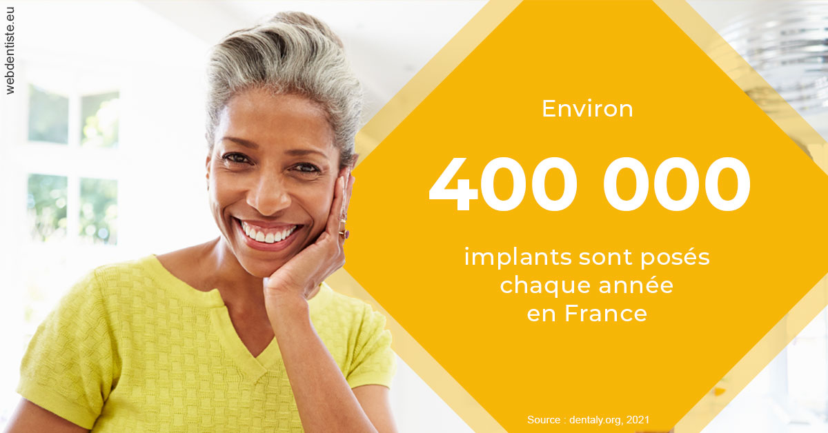 https://dr-thierry-guerin.chirurgiens-dentistes.fr/Pose d'implants en France