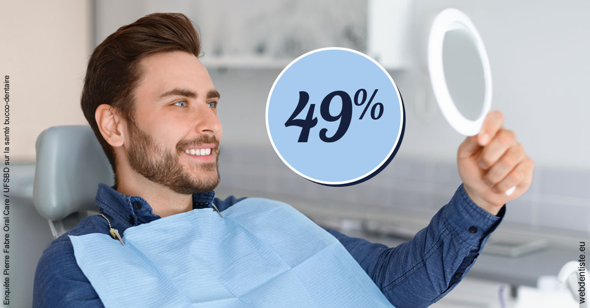 https://dr-thierry-guerin.chirurgiens-dentistes.fr/49 % 2