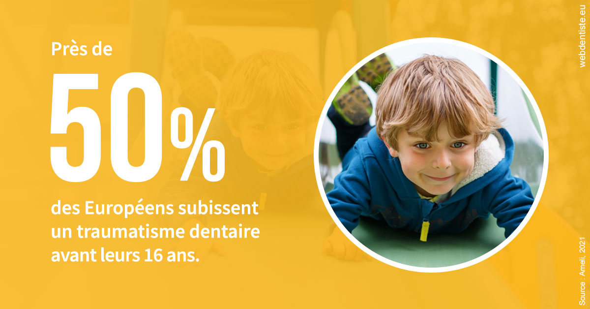 https://dr-thierry-guerin.chirurgiens-dentistes.fr/Traumatismes dentaires en Europe 2